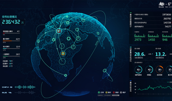 數(shù)據(jù)可視化產(chǎn)品，為智能科技產(chǎn)業(yè)助力